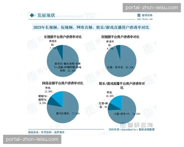 数据消费场景向移动端与碎片化时间深度渗透 要求内容形态适配