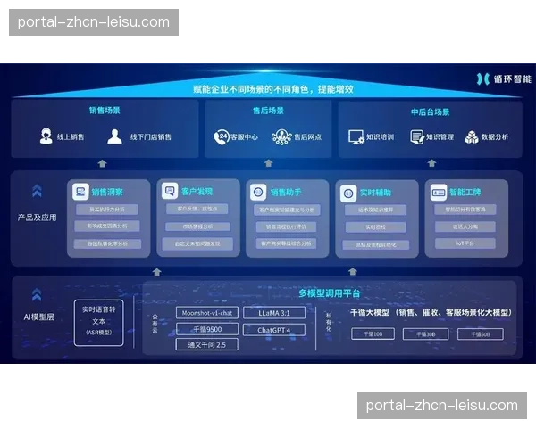 无代码互动场景搭建工具受关注 赋能内容团队快速创新